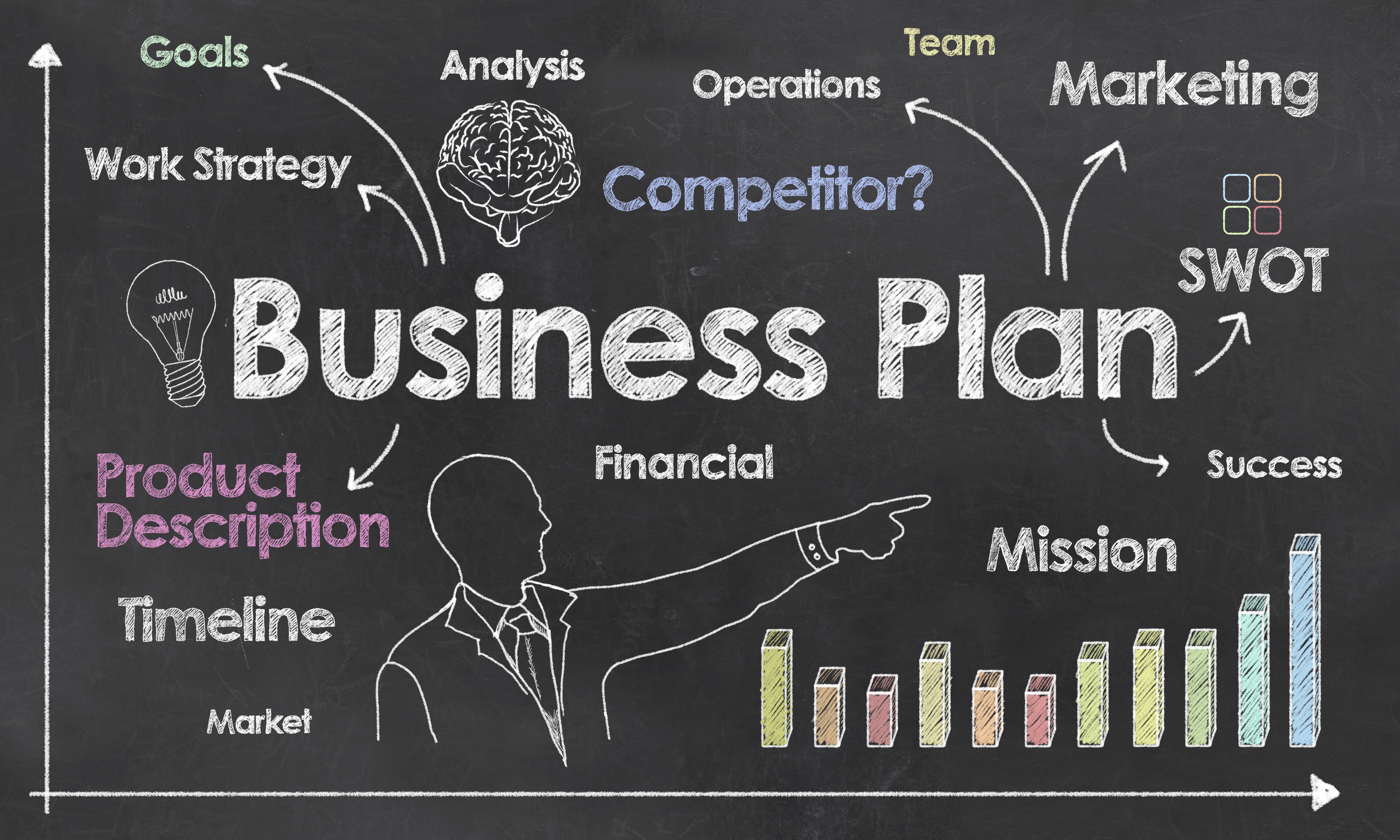 a common use of business plans is to
